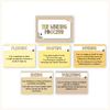 6 + 1 Traits of Writing Posters - Happy Hive English Decor - Miss Jacobs Little Learners