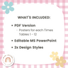Daisy Gingham Pastels Times Table & Multiplication Facts Posters - Miss Jacobs Little Learners