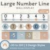 Number Line - Modern Ocean Classroom Decor - Miss Jacobs Little Learners