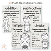 Math Operation Posters - Modern Jungle Math Posters Classroom Decor - Miss Jacobs Little Learners
