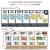 Money Posters - Boho Plants Theme Classroom Decor - Miss Jacobs Little Learners