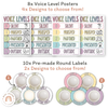 Voice Levels - Spotty Pastel - Miss Jacobs Little Learners