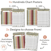 Australiana Hundreds Chart - Miss Jacobs Little Learners