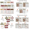 Australiana Math Posters Bundle - Miss Jacobs Little Learners