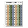 Boho Plants Math Posters Bundle - Miss Jacobs Little Learners