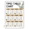 Boho Plants Math Posters Bundle - Miss Jacobs Little Learners