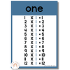 Cute Jungle Animals Times Table & Multiplication Facts Posters - Miss Jacobs Little Learners