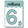 Cute Sea Life Place Value Posters Bulletin Board Display - Miss Jacobs Little Learners