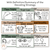 Decoding Reading Strategies Posters - Modern Jungle Earthy - Miss Jacobs Little Learners