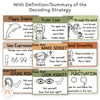 Decoding Reading Strategies Posters - Woodland Classroom Decor - Miss Jacobs Little Learners