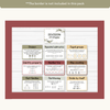 Division Strategies Posters - Australiana Classroom Decor - Miss Jacobs Little Learners