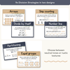 Division Strategies Posters - Boho Plants Classroom Decor - Miss Jacobs Little Learners