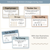 Division Strategies Posters - Modern Ocean Classroom Decor - Miss Jacobs Little Learners