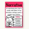English Posters Reading and Writing Bundle - Bright Theme - Miss Jacobs Little Learners
