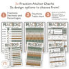 Fraction Anchor Charts - Modern Jungle Earthy Decor - Miss Jacobs Little Learners