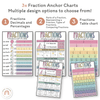 Fraction Anchor Charts - Pastel Theme - Miss Jacobs Little Learners