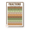 Fraction Anchor Charts - Woodland Theme Classroom Decor - Miss Jacobs Little Learners