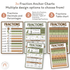 Fraction Anchor Charts - Woodland Theme Classroom Decor - Miss Jacobs Little Learners