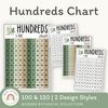 Hundreds Chart - Modern Botanical Classroom Decor - Miss Jacobs Little Learners