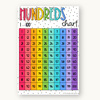 Hundreds Chart - Spotty Bright Decor - Miss Jacobs Little Learners