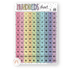 Hundreds Chart - Spotty Pastel Classroom Theme - Miss Jacobs Little Learners