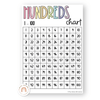 Hundreds Chart - Spotty Pastel Classroom Theme - Miss Jacobs Little Learners