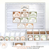 Levels of Understanding Posters - Woodland Theme Classroom Decor - Miss Jacobs Little Learners