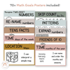 Math Goals Posters | Neutral Toned Classroom Decor - Miss Jacobs Little Learners