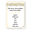 Math Operation Posters - Daisy Gingham Pastels Theme - Miss Jacobs Little Learners