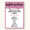 Math Operation Posters - Dreamy Space Theme Classroom Decor - Miss Jacobs Little Learners