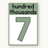Math Posters Bundle - Modern Botanical Theme - Miss Jacobs Little Learners