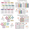 Math Posters Bundle - Pastel Theme - Miss Jacobs Little Learners