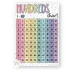 Math Posters Bundle - Pastel Theme - Miss Jacobs Little Learners