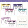 Math Problem Solving Strategies Posters - Dreamy Space Theme - Miss Jacobs Little Learners