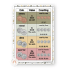 Money Posters - Australiana Theme Classroom Decor - Miss Jacobs Little Learners