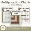 Multiplication Charts and Times Table - Australiana Decor - Miss Jacobs Little Learners