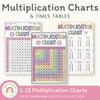 Multiplication Charts and Times Table - Daisy Gingham Pastels Decor - Miss Jacobs Little Learners