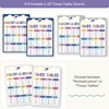 Multiplication Charts and Times Table - Dreamy Space Classroom Decor - Miss Jacobs Little Learners