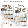 Multiplication Charts and Times Table - Modern Jungle Earthy - Miss Jacobs Little Learners