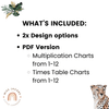 Multiplication Charts and Times Table - Modern Jungle Earthy - Miss Jacobs Little Learners