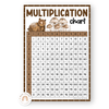 Multiplication Charts and Times Table - Woodland Classroom Decor - Miss Jacobs Little Learners