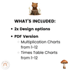 Multiplication Charts and Times Table - Woodland Classroom Decor - Miss Jacobs Little Learners
