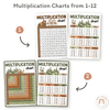 Multiplication Charts and Times Table - Woodland Classroom Decor - Miss Jacobs Little Learners