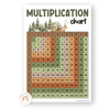 Multiplication Charts and Times Table - Woodland Classroom Decor - Miss Jacobs Little Learners