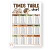 Multiplication Charts and Times Table - Woodland Classroom Decor - Miss Jacobs Little Learners