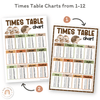 Multiplication Charts and Times Table - Woodland Classroom Decor - Miss Jacobs Little Learners