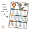 Multiplication Charts & Facts | CUTE JUNGLE ANIMALS | Times Table Reference Chart - Miss Jacobs Little Learners