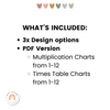 Multiplication Charts for Math Wall | Times Table Facts | Boho Rainbow Neutrals - Miss Jacobs Little Learners