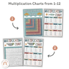 Multiplication Charts for Math Wall | Times Table Facts | CUTE SEA LIFE - Miss Jacobs Little Learners