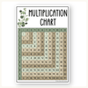 Multiplication Charts - Modern Botanical Classroom Decor - Miss Jacobs Little Learners